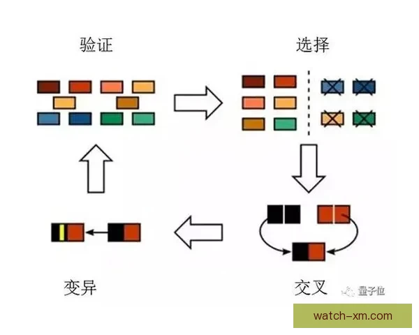 基于数据分析与球队状态评估的世界杯竞猜结果预测策略研究与实践